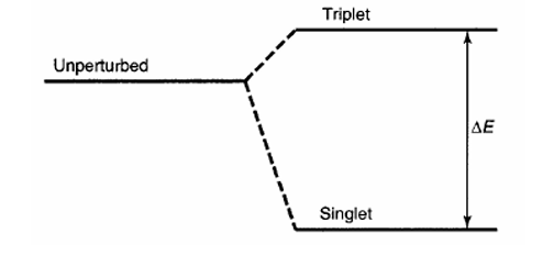 基态氢原子的超精细分裂