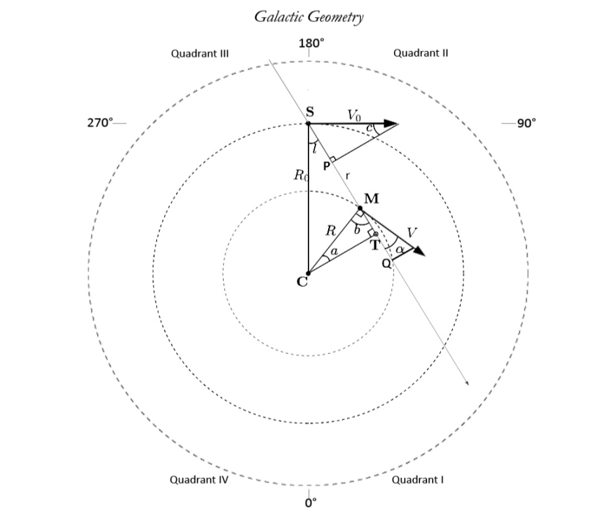 银河系简易结构