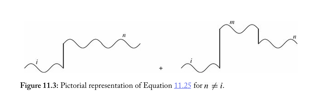 多能级系统随时间演化的状态(图来源Introduction to Quantum Mechanics,3rd Edition--Griffiths | Figure 11.3)